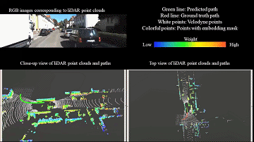 Deep LiDAR odometry in 3D point clouds