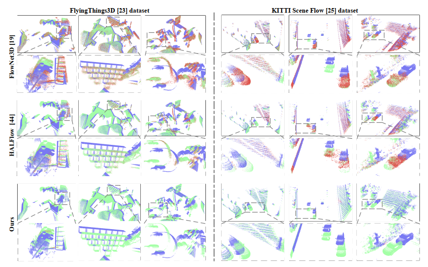 3D scene flow network figure