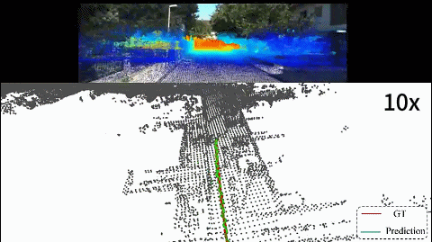 Image and LiDAR point cloud registration for vehicle localization