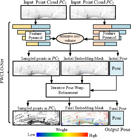 EfficientLO-Net architecture
