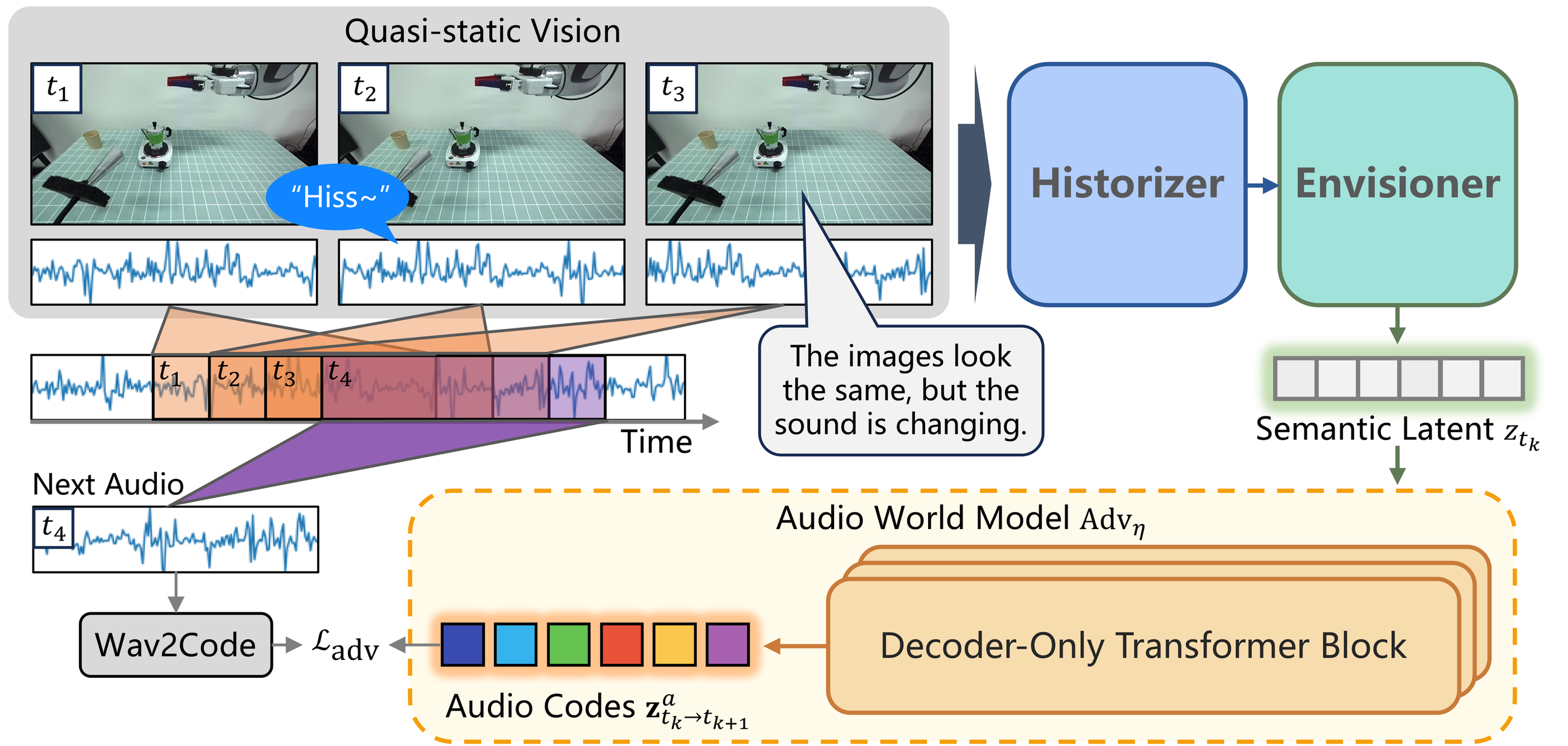 HEAR Advancer module
