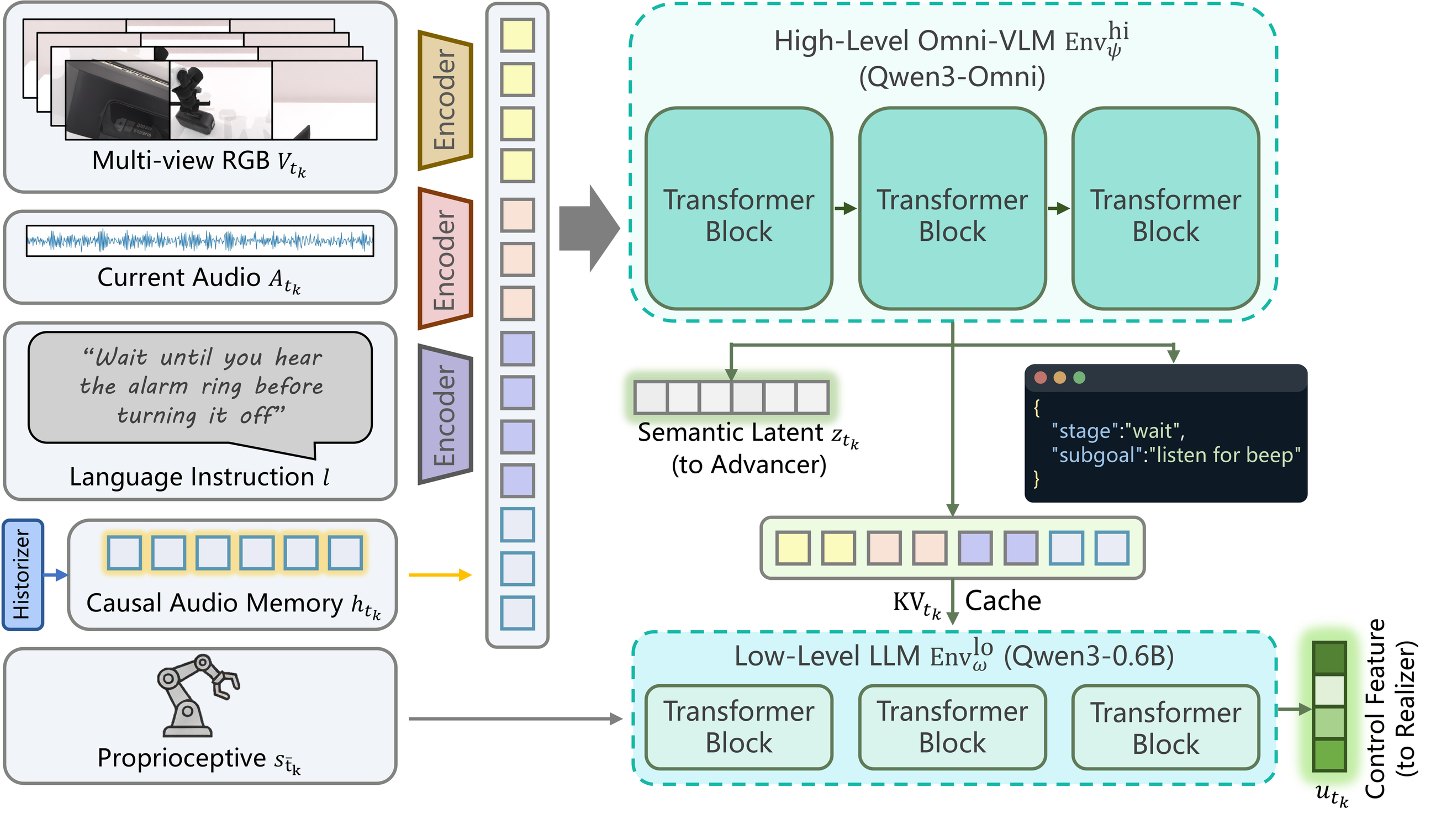 HEAR Envisioner module