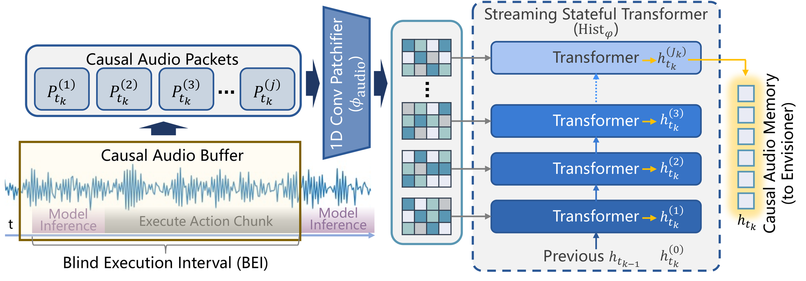 HEAR Historizer module