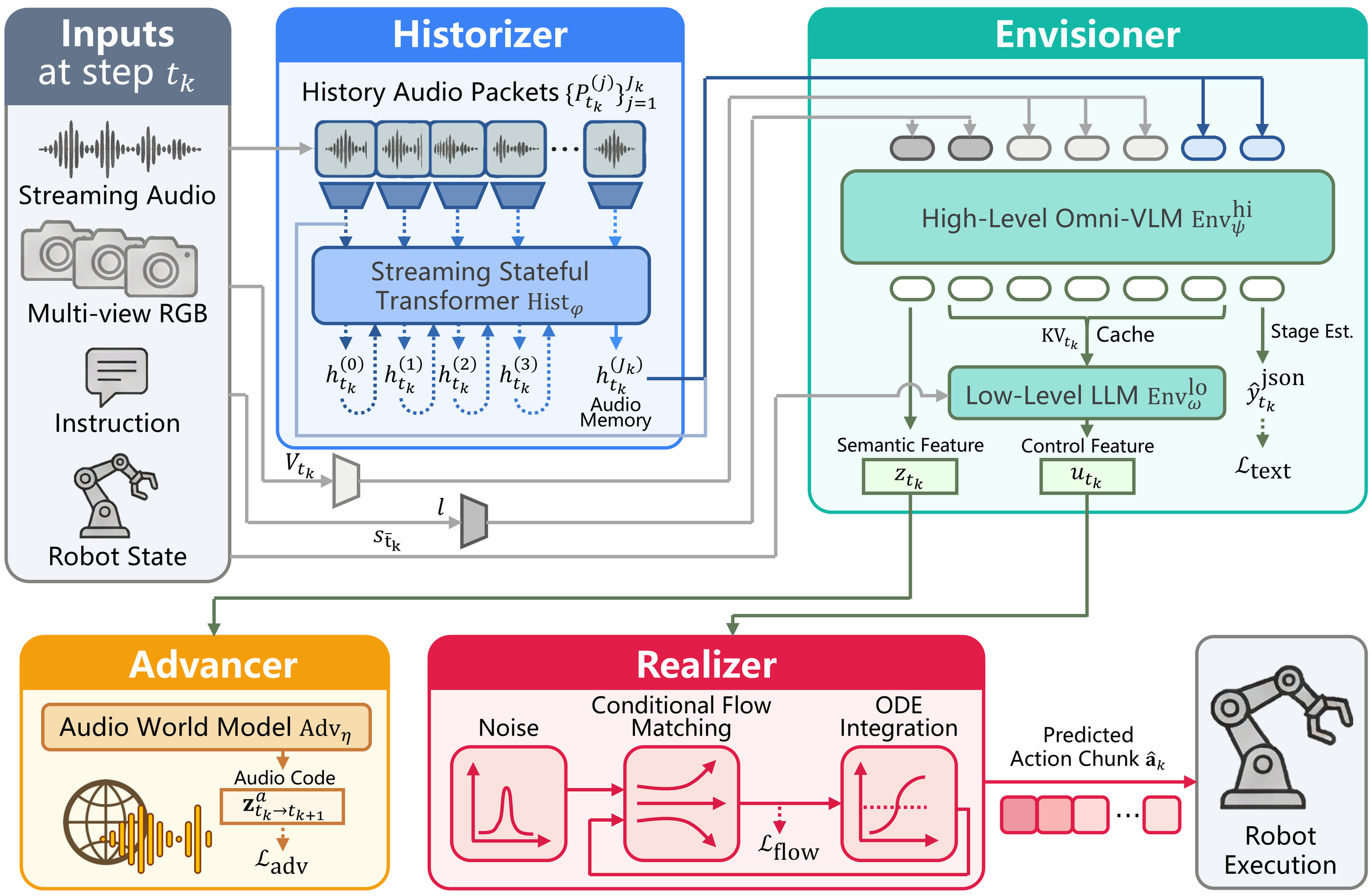 HEAR full framework overview
