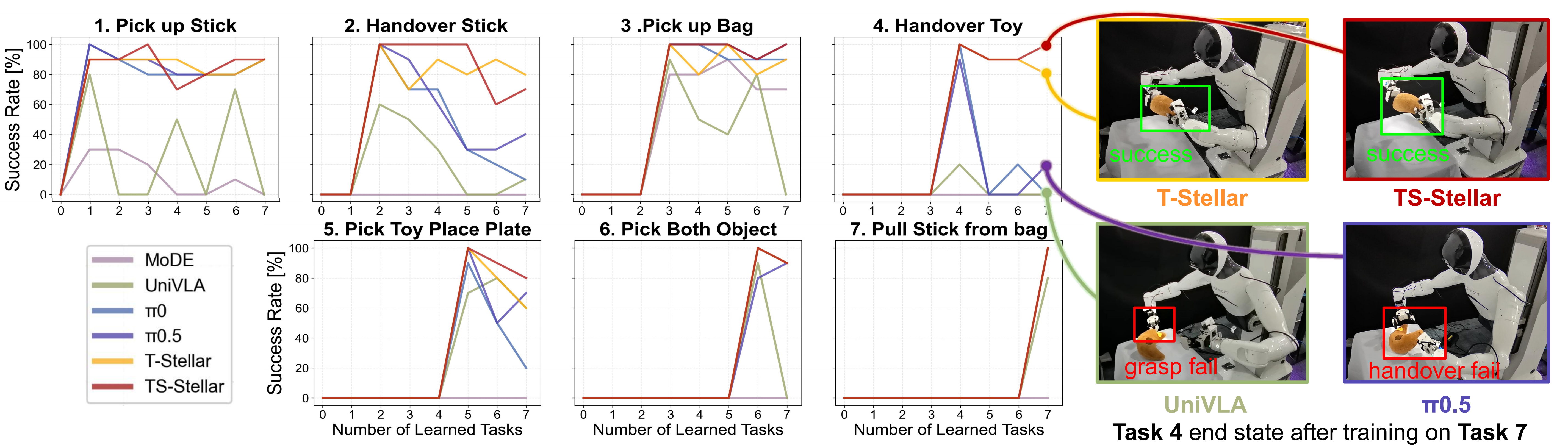 Stellar VLA real-world success curves