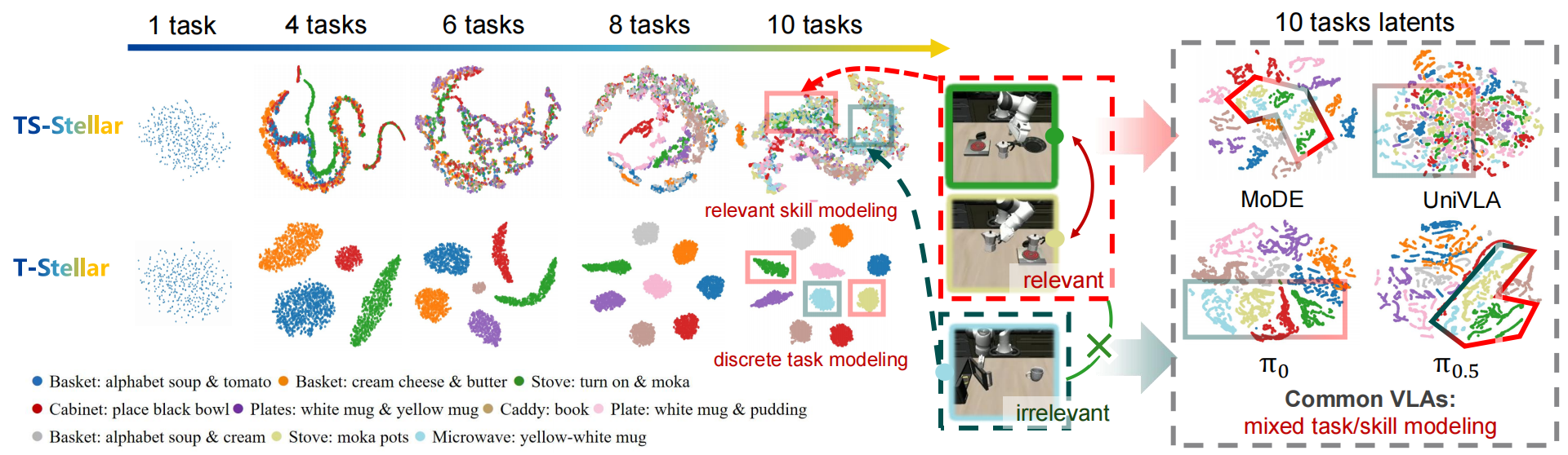 Stellar VLA learned knowledge space visualization